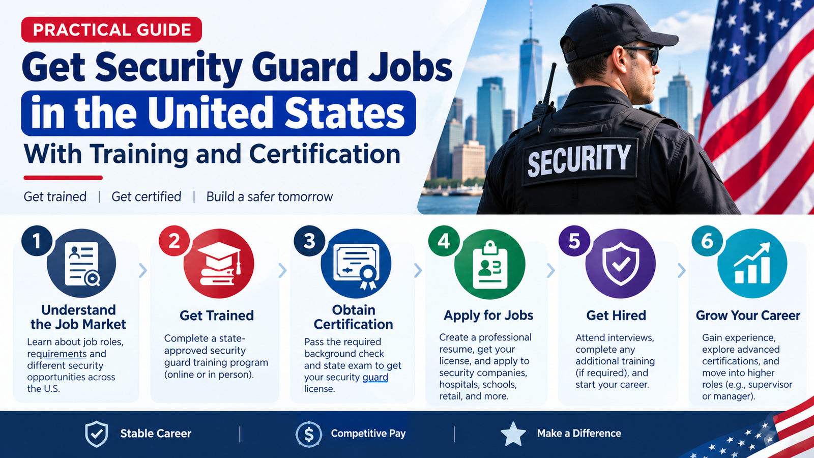 Practical Guide to Get Security Guard Jobs in the United States With Training and Certification