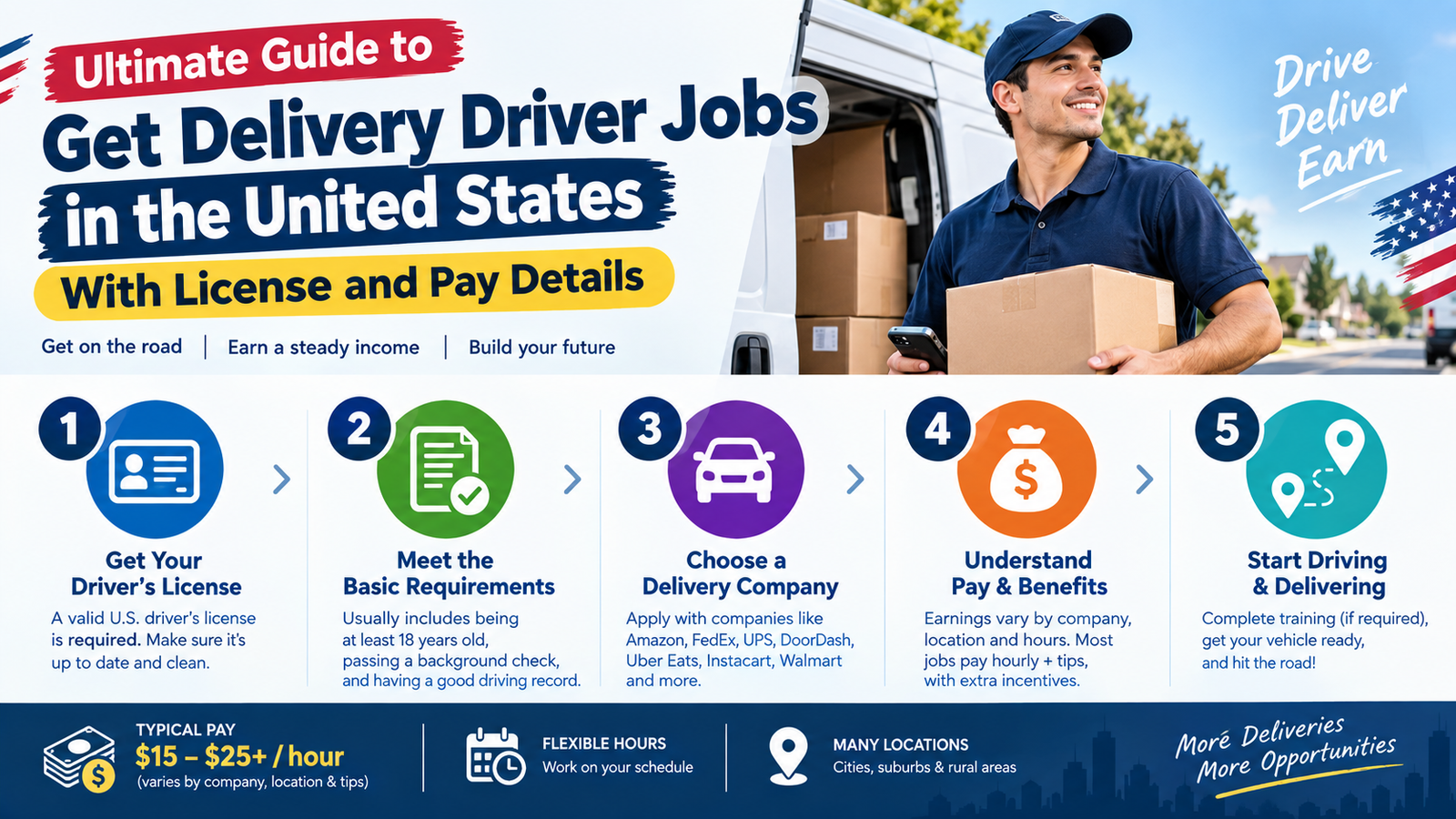 Ultimate Guide to Get Delivery Driver Jobs in the United States With License and Pay Details